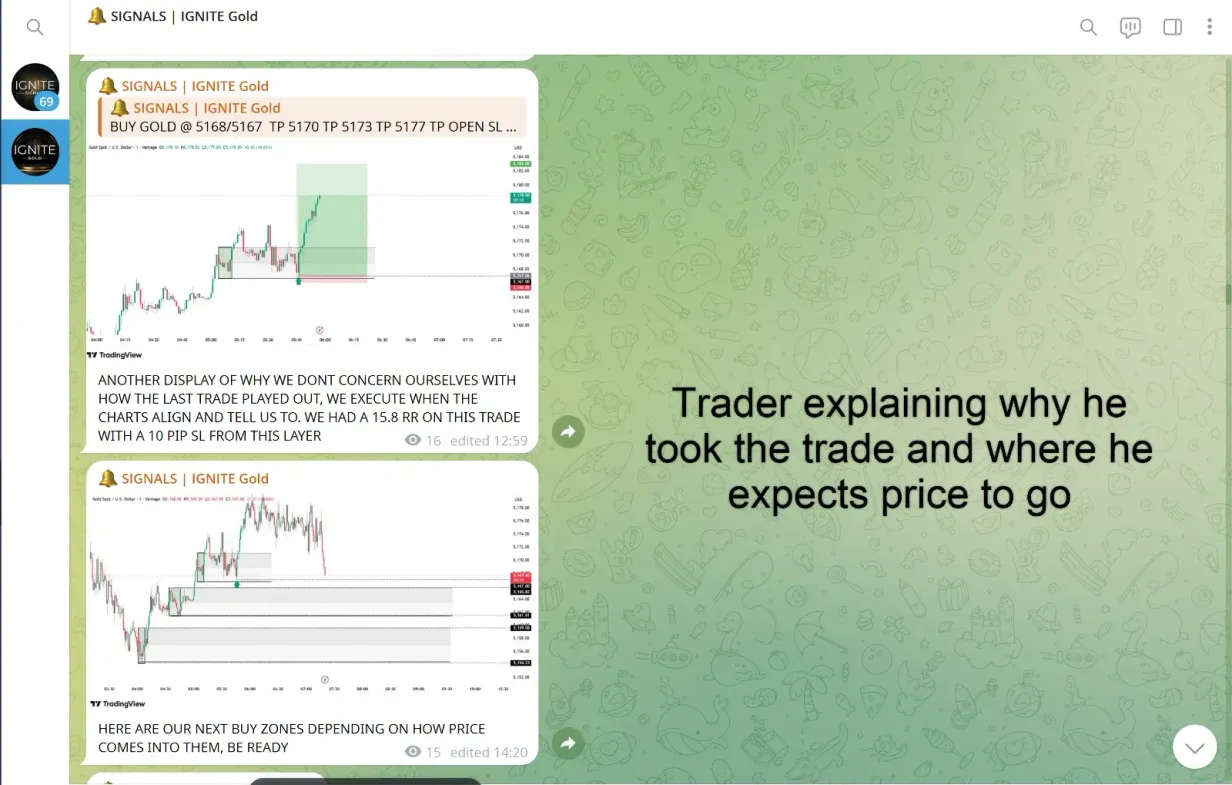 Trade review: every signal explained